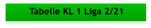 Tabelle KL 1 Liga 2/21
