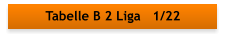 Tabelle B 2 Liga   1/22