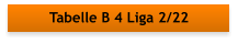Tabelle B 4 Liga 2/22