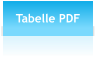 Tabelle PDF