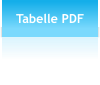 Tabelle PDF