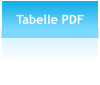 Tabelle PDF