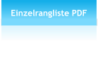 Einzelrangliste PDF