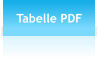 Tabelle PDF