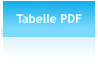 Tabelle PDF