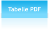 Tabelle PDF