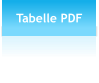 Tabelle PDF