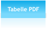 Tabelle PDF