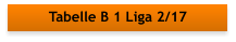 Tabelle B 1 Liga 2/17