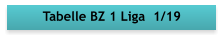 Tabelle BZ 1 Liga  1/19