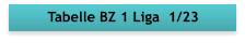 Tabelle BZ 1 Liga  1/23