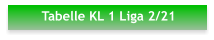 Tabelle KL 1 Liga 2/21