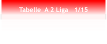 Tabelle  A 2 Liga   1/15