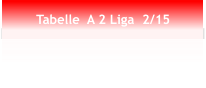 Tabelle  A 2 Liga  2/15