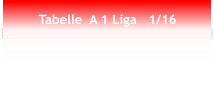 Tabelle  A 1 Liga   1/16