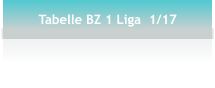 Tabelle BZ 1 Liga  1/17