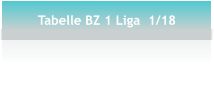 Tabelle BZ 1 Liga  1/18