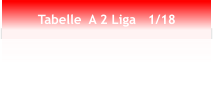 Tabelle  A 2 Liga   1/18