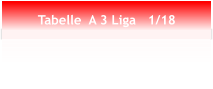 Tabelle  A 3 Liga   1/18