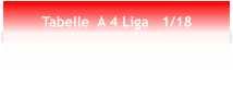 Tabelle  A 4 Liga   1/18