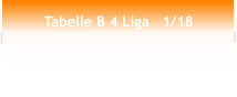 Tabelle B 4 Liga   1/18