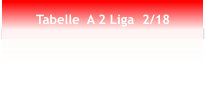 Tabelle  A 2 Liga  2/18