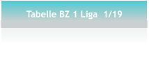 Tabelle BZ 1 Liga  1/19