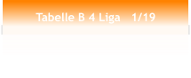 Tabelle B 4 Liga   1/19