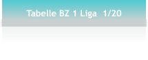 Tabelle BZ 1 Liga  1/20