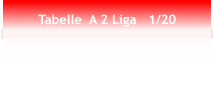 Tabelle  A 2 Liga   1/20