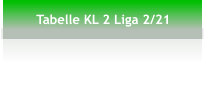 Tabelle KL 2 Liga 2/21