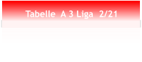 Tabelle  A 3 Liga  2/21