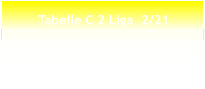 Tabelle C 2 Liga  2/21