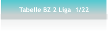 Tabelle BZ 2 Liga  1/22