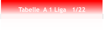 Tabelle  A 1 Liga   1/22