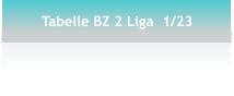 Tabelle BZ 2 Liga  1/23