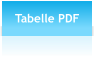 Tabelle PDF